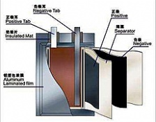 工信部擬對鋰離子電池實行行業(yè)準(zhǔn)入