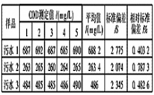 如何驗(yàn)證COD檢測(cè)結(jié)果的精確度？