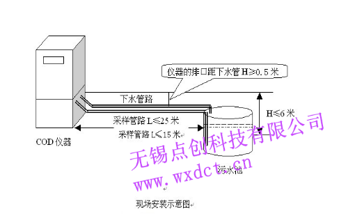 COD在線監(jiān)測儀安裝前管路鋪設(shè)安裝指導(dǎo)