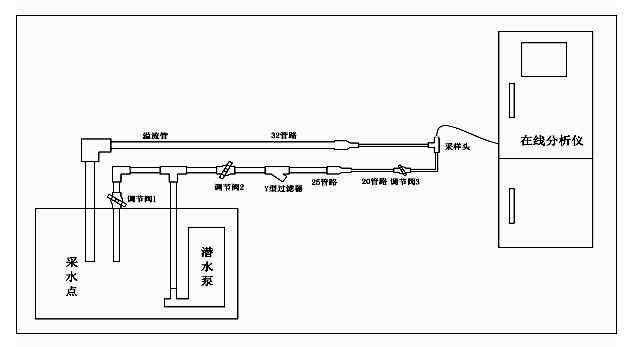 總磷在線分析儀