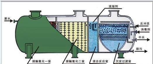 污水處理設備