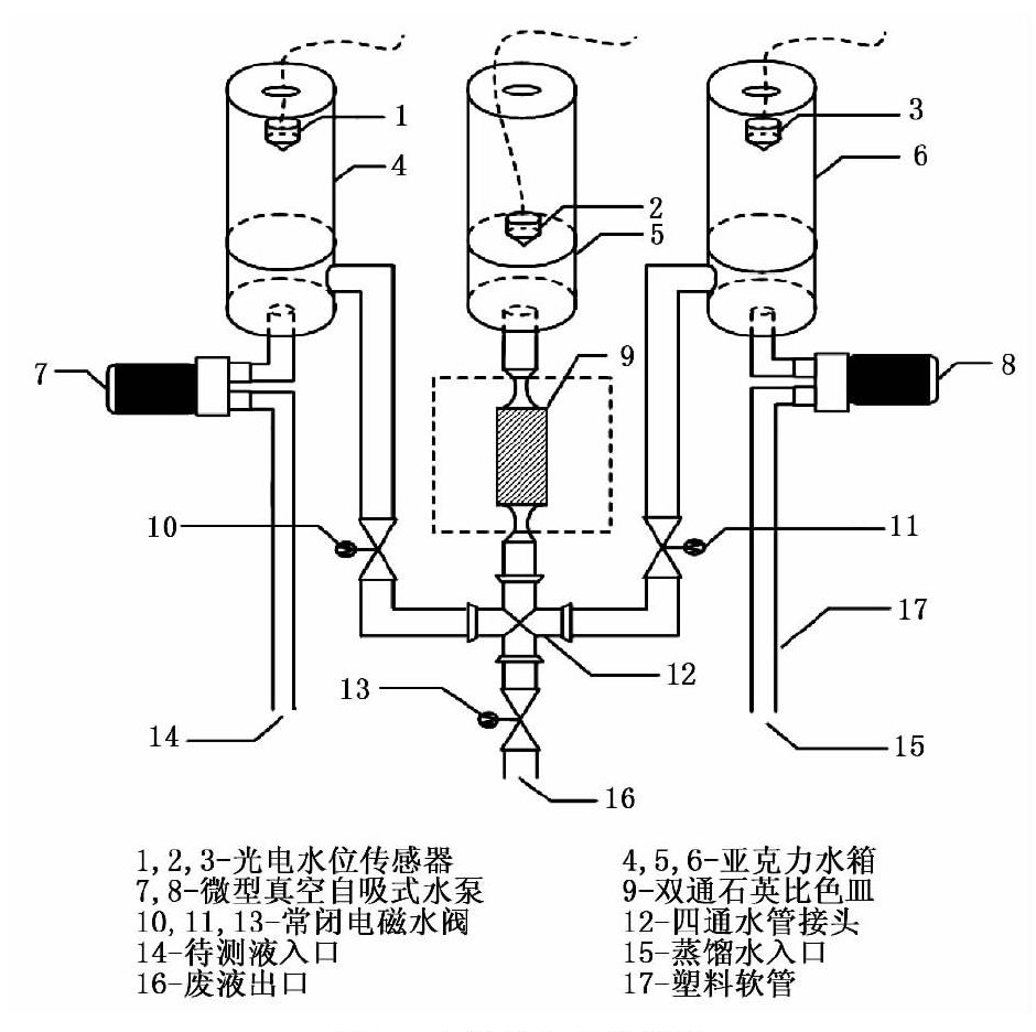 水質(zhì)檢測儀器