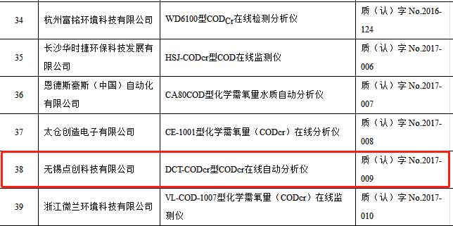 點創(chuàng)codcr水質(zhì)在線分析儀正式通過2018年中環(huán)協(xié)認(rèn)證