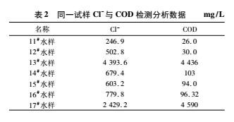 焦化廢水化學需氧量COD測定方法