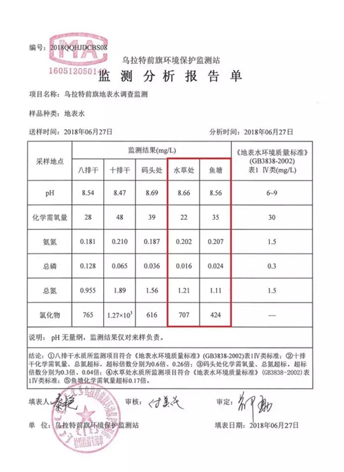 烏梁素海生態(tài)環(huán)境形勢仍不樂觀 綜合治理規(guī)劃不嚴不實