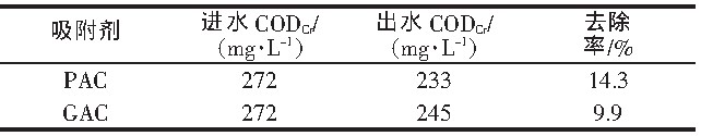 活性炭吸附電鍍廢水中CODCr的實(shí)驗(yàn)研究