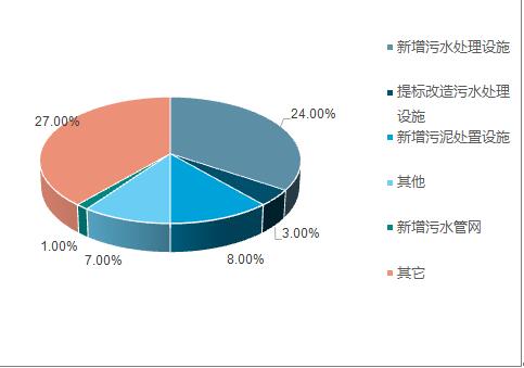 2018年中國水務行業(yè)現狀及未來行業(yè)發(fā)展前景分析預測